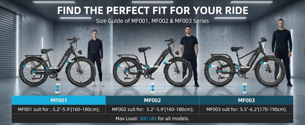 How to Choose the Right Sepado MF Series E-Bike